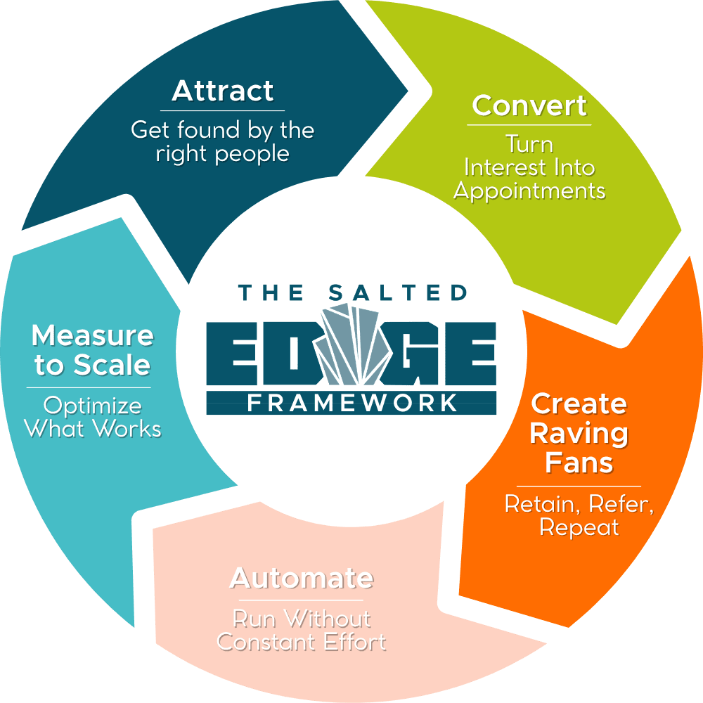 Med Spa Salted Edge Framework