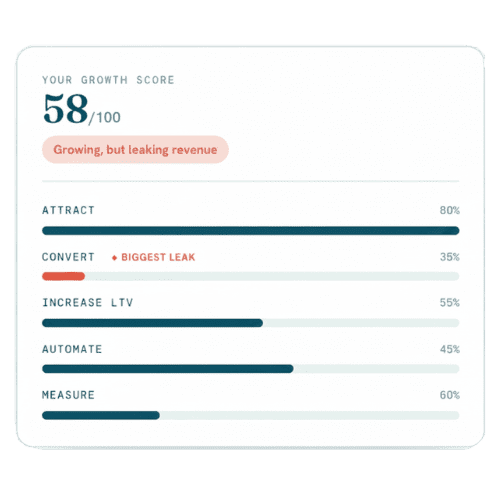 med spa growth med spa growth score